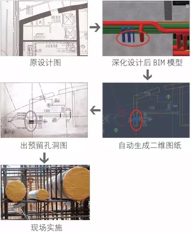 06.jpg 腿腿教学网-BIM技术在延长石油科研中心中的应用