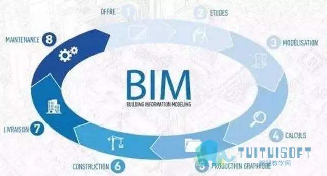 02.jpg 腿腿教学网-BIM使古老的建筑行业走上了科技之路
