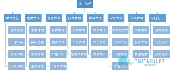 腿腿教学网-BIM应用案例丨上海市轨道交通网络运营指挥调度大楼