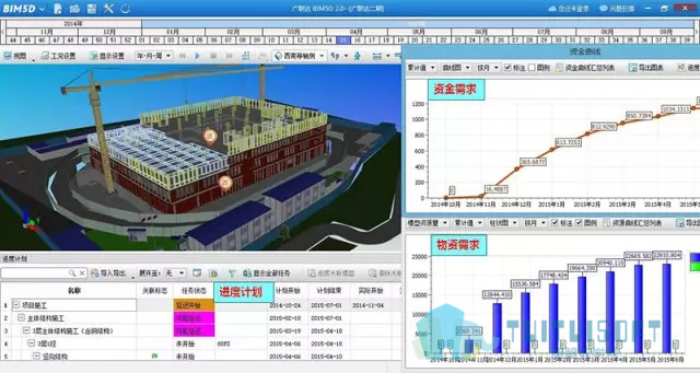 腿腿教学网-BIM 在整个建筑过程中都会用到哪些软件？