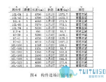 腿腿教学网-BIM在钢结构中竟有这般“本事”！