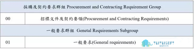 腿腿教学网-BIM工具不断进化，数据才是本质