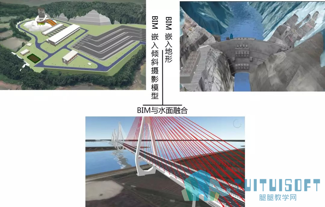 腿腿教学网-BIM+GIS的八大挑战！大挑战，见未来