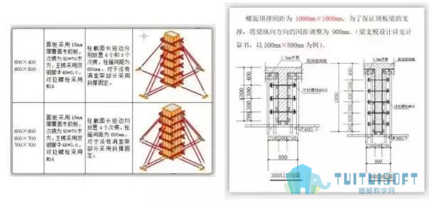 腿腿教学网-BIM方案和普通方案的区别，看了你就知道！