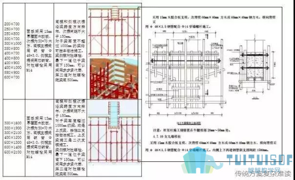腿腿教学网-BIM方案和普通方案的区别，看了你就知道！