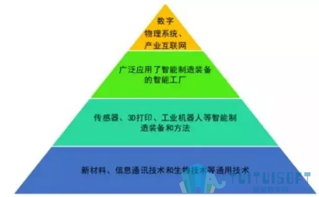 腿腿教学网-智慧建造技术体系：装配式+BIM
