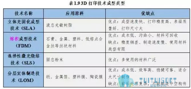 腿腿教学网-智慧建造技术体系：装配式+BIM