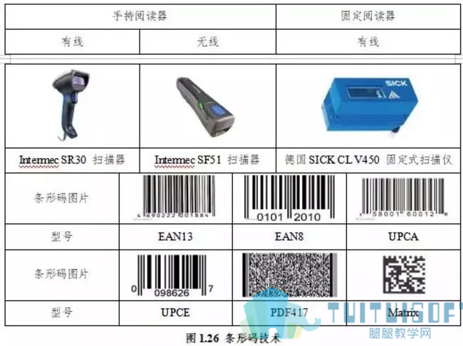 腿腿教学网-智慧建造技术体系：BIM+物联网技术