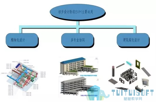 腿腿教学网-全过程咨询BIM技术运用（一）