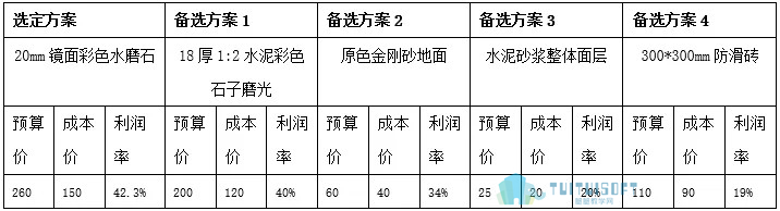 05.jpg 腿腿教学网-全过程咨询BIM技术运用(二)