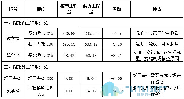 腿腿教学网-全过程咨询BIM技术运用（二）