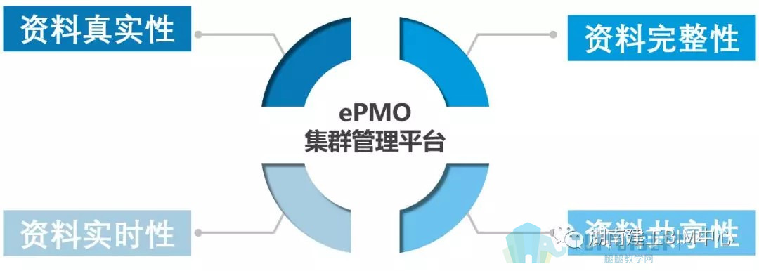 腿腿教学网-全过程咨询BIM技术运用（三）