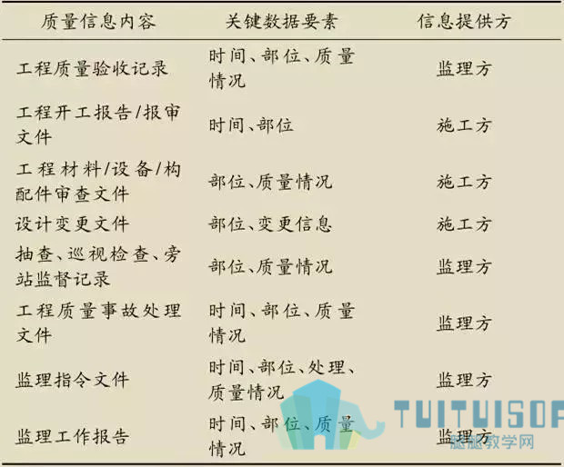 腿腿教学网-BIM又一个发展领域，如何让BIM的引入对工程管理起推动作用