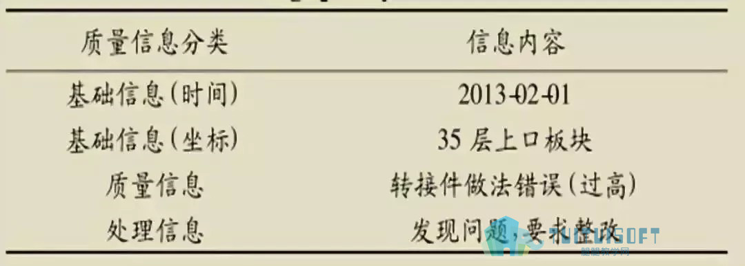 腿腿教学网-BIM又一个发展领域，如何让BIM的引入对工程管理起推动作用