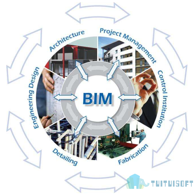 腿腿教学网-BIM的引入将淘汰60%左右的传统造价人员？