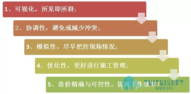 腿腿教学网-再不学BIM你就OUT啦！告诉你为什么大家都在学BIM！