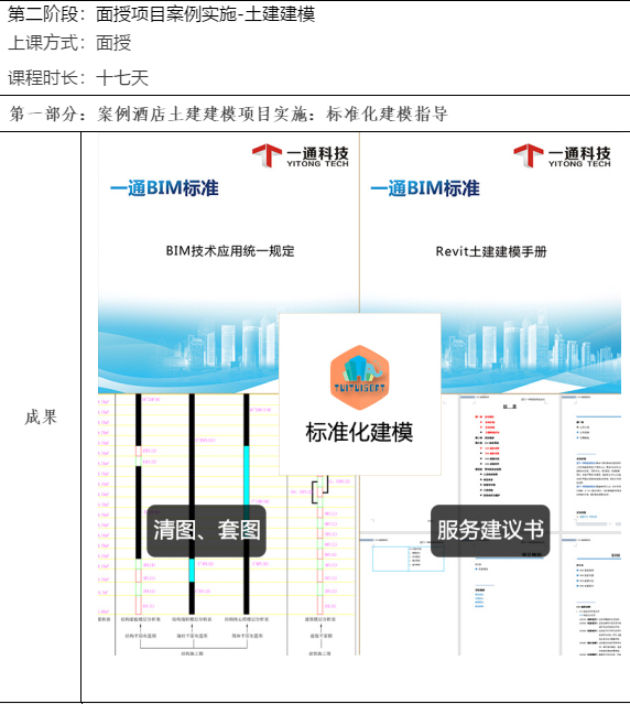 2019-07-12_172634.jpg 腿腿教学网-BIM土建工程师实战训练营课程表