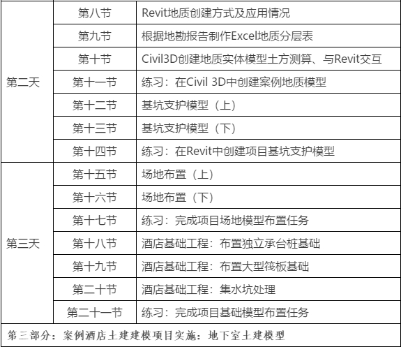 2019-07-12_172711.jpg 腿腿教学网-BIM土建工程师实战训练营课程表