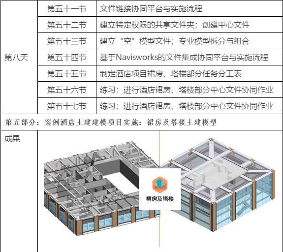 2019-07-12_172803.jpg 腿腿教学网-BIM土建工程师实战训练营课程表