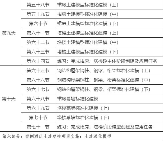 2019-07-12_172818.jpg 腿腿教学网-BIM土建工程师实战训练营课程表