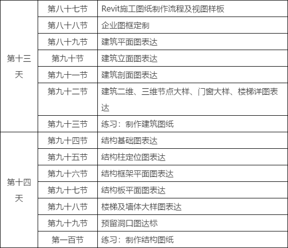 2019-07-12_172855.jpg 腿腿教学网-BIM土建工程师实战训练营课程表