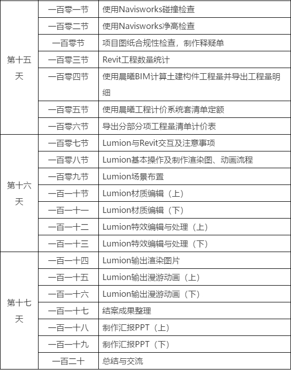 2019-07-12_172907.jpg 腿腿教学网-BIM土建工程师实战训练营课程表