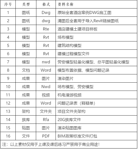 2019-07-12_173406.jpg 腿腿教学网-BIM土建工程师实战训练营课程表