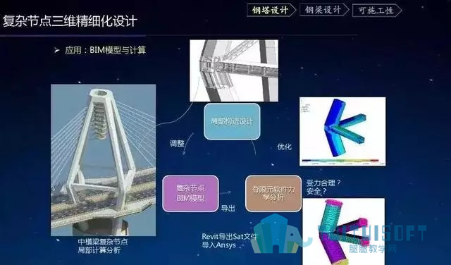 腿腿教学网-BIM如何在桥梁工程施工中应用？13个关键全在这了！