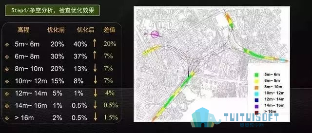 腿腿教学网-BIM如何在桥梁工程施工中应用？13个关键全在这了！