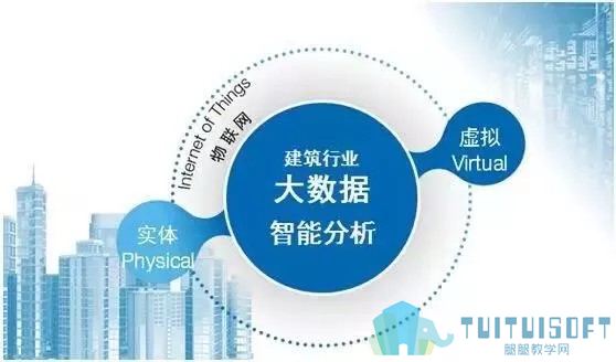 腿腿教学网-BIM模型整合的意义是什么?有哪些应用?