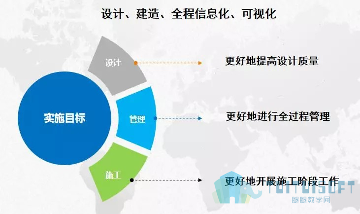 07.jpg 腿腿教学网-【BIM项目案例】83万平!!华润置地兴隆片区项目