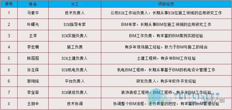 08.jpg 腿腿教学网-【BIM项目案例】83万平!!华润置地兴隆片区项目