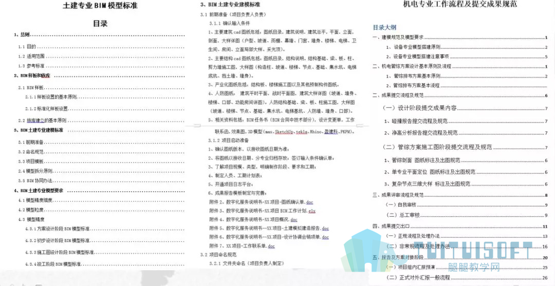腿腿教学网-【BIM项目案例】83万平！！华润置地兴隆片区项目