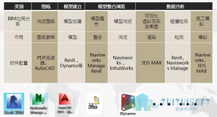 腿腿教学网-【BIM项目案例】83万平！！华润置地兴隆片区项目