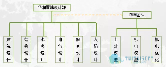 腿腿教学网-【BIM项目案例】83万平！！华润置地兴隆片区项目