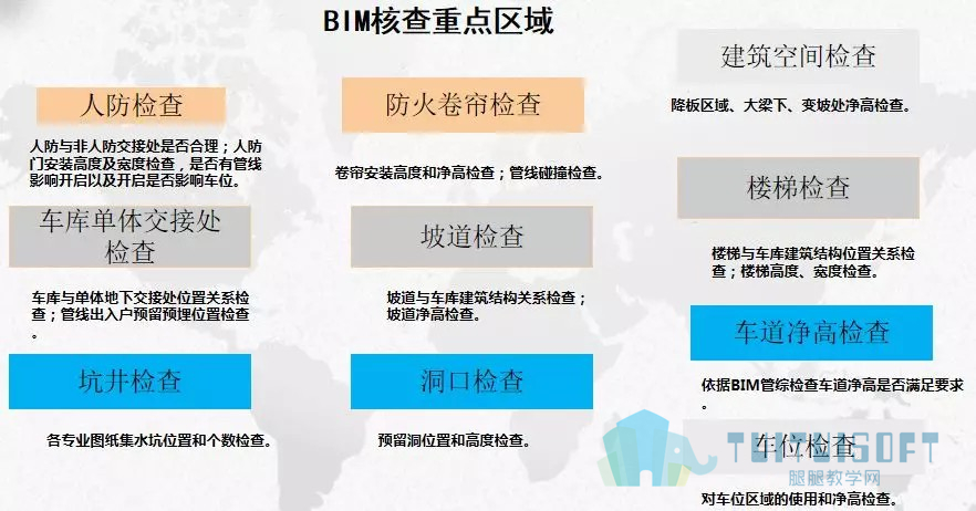 16.jpg 腿腿教学网-【BIM项目案例】83万平!!华润置地兴隆片区项目