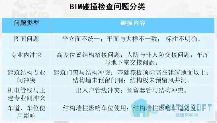 17.jpg 腿腿教学网-【BIM项目案例】83万平!!华润置地兴隆片区项目