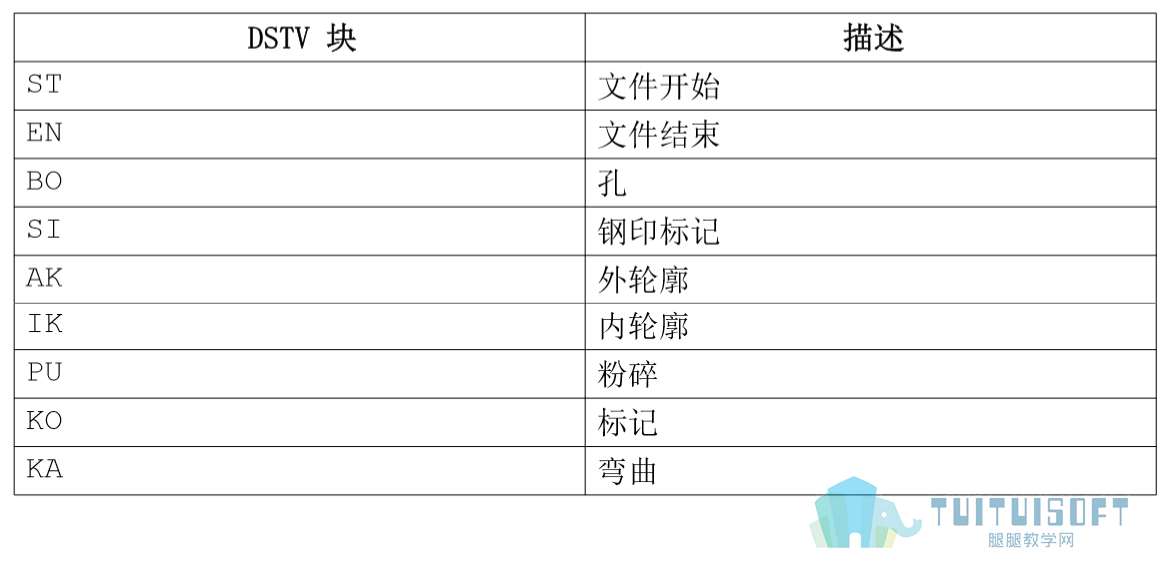 Tekla——DSTV 文件详细描述内容介绍