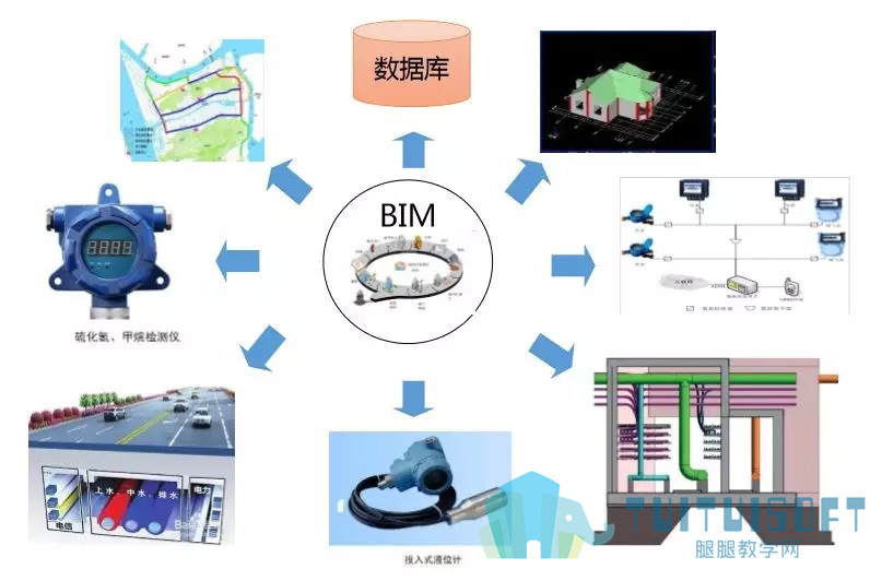 04.jpg 腿腿教学网-抓住建设发展2019年度重点,释放BIM应用潜能