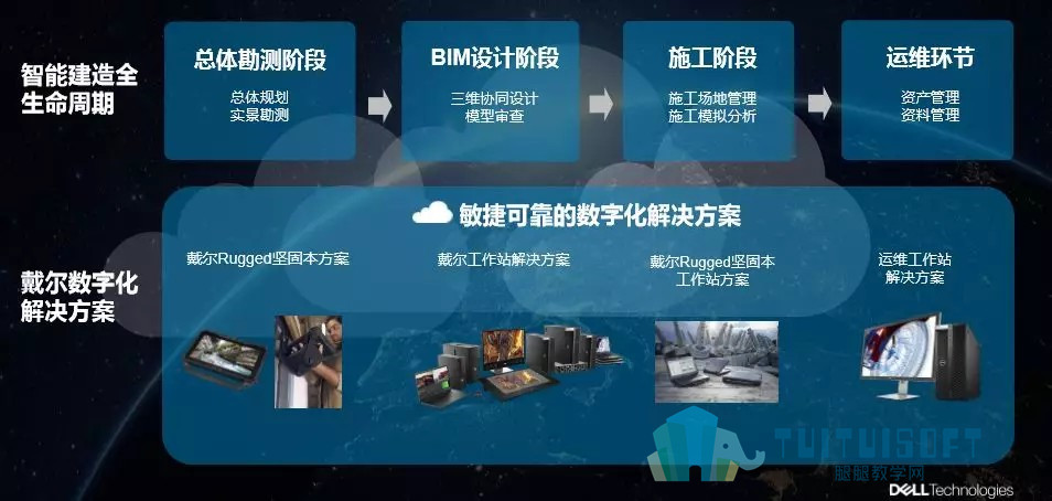 05.jpg 腿腿教学网-抓住建设发展2019年度重点,释放BIM应用潜能