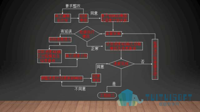 腿腿教学网-推动BIM发展的过程，其实是一场变革