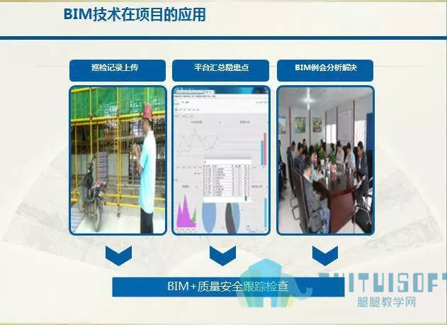 03.jpg 腿腿教学网-推动BIM发展的过程,其实是一场变革