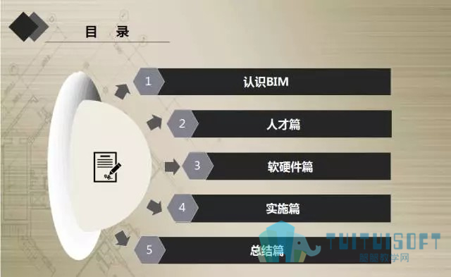 04.jpg 腿腿教学网-推动BIM发展的过程,其实是一场变革