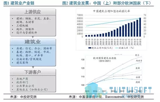01.jpg 腿腿教学网-BIM | 建筑行业增长新引擎