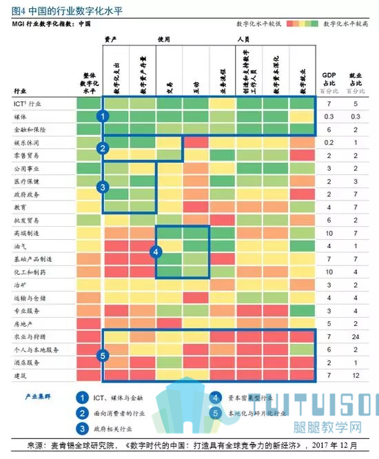 03.jpg 腿腿教学网-BIM | 建筑行业增长新引擎