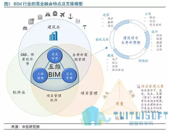 04.jpg 腿腿教学网-BIM | 建筑行业增长新引擎