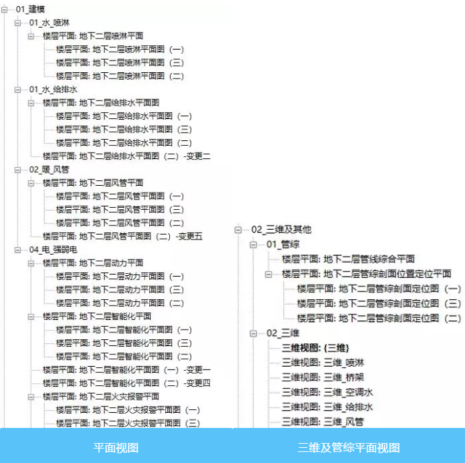 图片.png 腿腿教学网-BIM机电管线综合专篇-住宅地下室管综调整思路