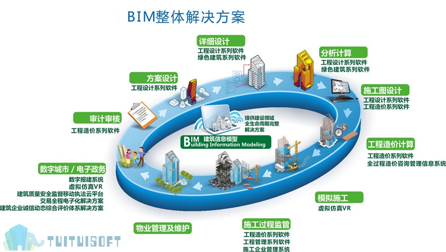 生态.jpg 腿腿教学网-bim对于当下企业的转型之路有什么价值?
