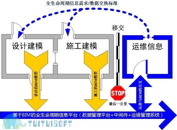 流程.jpg 腿腿教学网-bim对于当下企业的转型之路有什么价值?