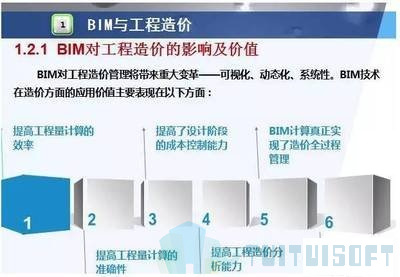 33.jpg 腿腿教学网-现阶段BIM在造价领域应用的局限和影响